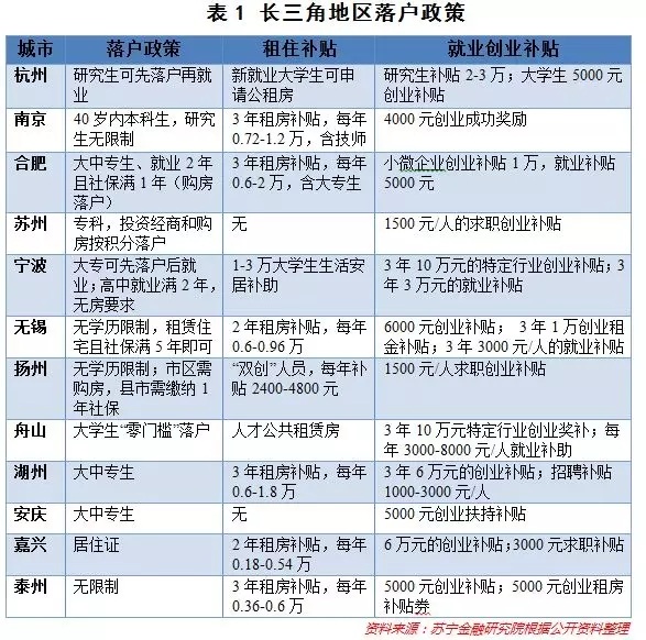 泰州二手房市场的最新动态