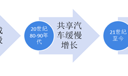 2018年中国共享汽车商业模式分析 网约车和分时租赁共享出行场景【组图】