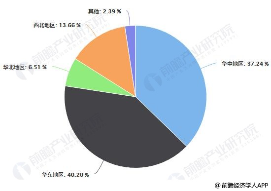 中国粉末冶金市场区域分布占比统计情况