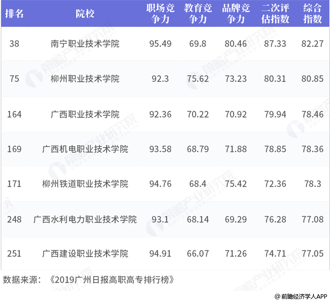广西高职排名_广西高职录取通知书