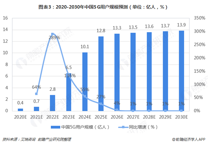 中国gdp2030预测(3)