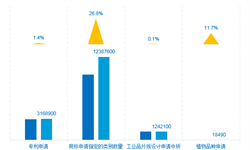 华为专利申请量位居全球榜首 中国将在今后两年赶超美国（WIPI 2018全解析）
