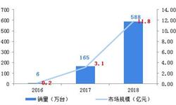 2018中国智能音箱行业发展现状和市场前景分析，智能音箱市场规模初现【组图】