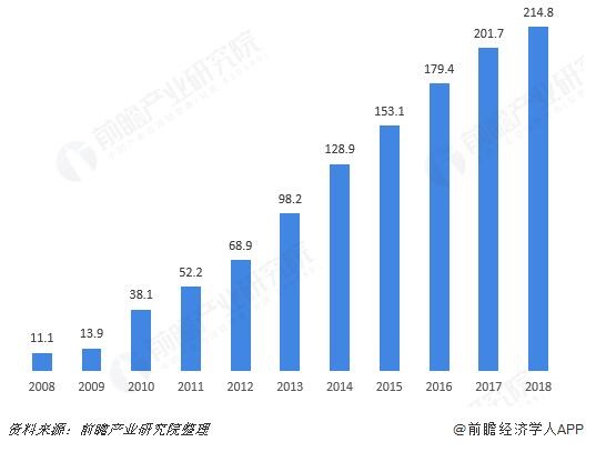 图表：2018年农民专业合作社发展相关政策