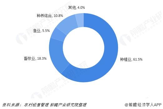 图表：2008-2018年全国农业专业合作社数量（单位：万家）