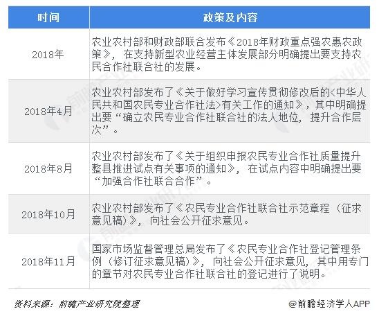 农业产业化联合体