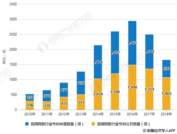 东阿县gdp_东阿县乡镇地图图片