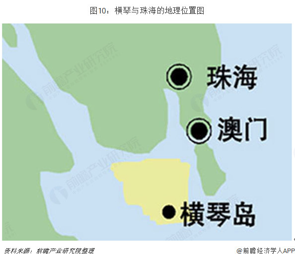 图10：横琴与珠海的地理位置图  