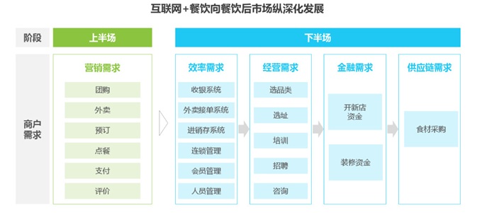 本文来源微信公众号：锌刻度（ID:beefix) ，作者：&nbsp;邓晓进、浪鹰