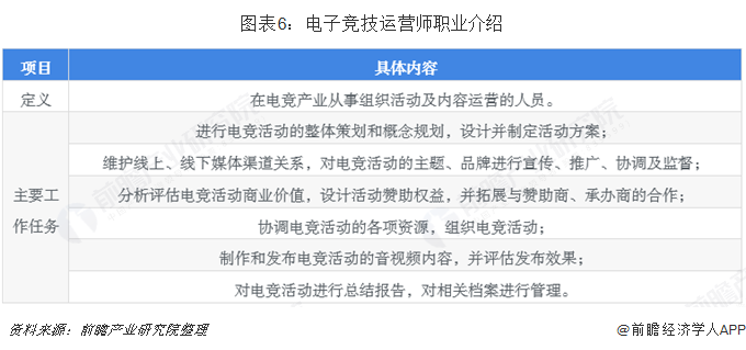 图表6：电子竞技运营师职业介绍