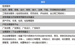 重磅解读！2019国家发改委商务服务业类《产业结构调整指导目录（征求意见稿）》