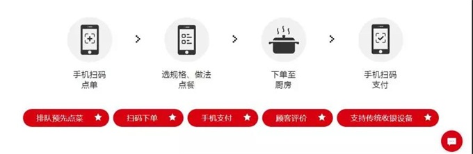 本文来源微信公众号：锌刻度（ID:beefix) ，作者：&nbsp;邓晓进、浪鹰