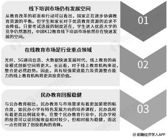 中国K12教育行业投资方向分析情况