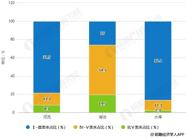 2017年我国水资源质量分析情况