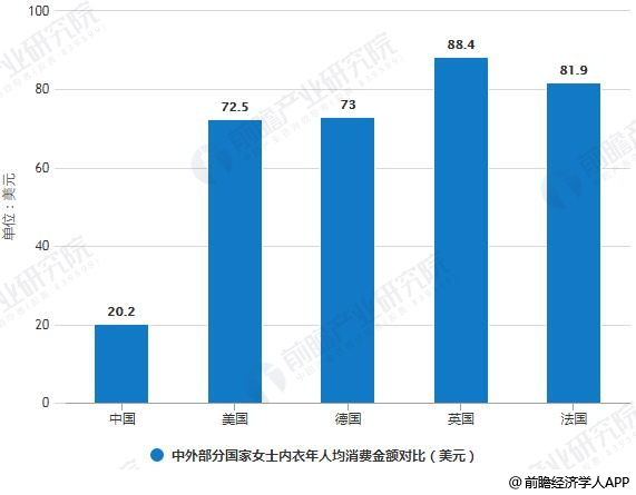 bsport体育2019年中国女士内衣行业市场分析：发展空间巨大市场集中度有待提高(图3)