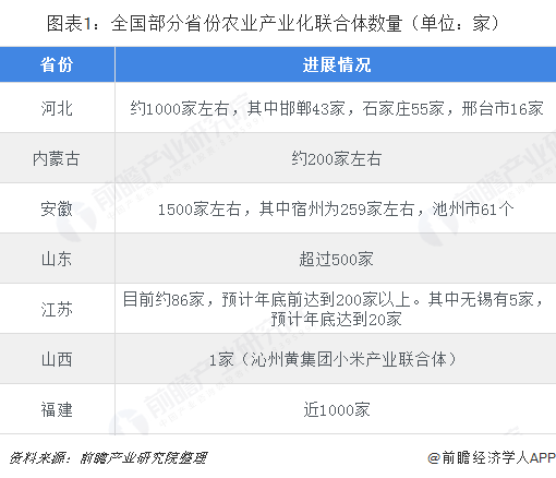 农业产业化联合体
