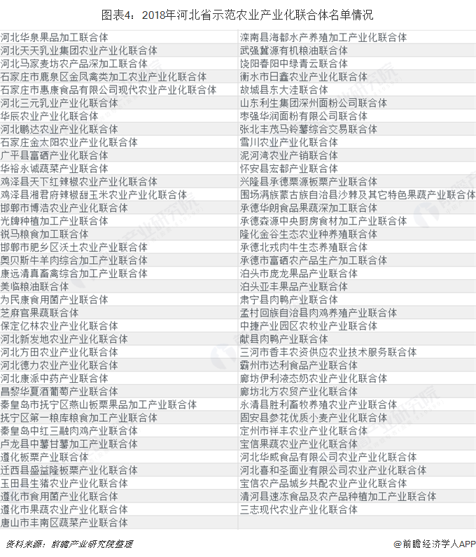 农业产业化联合体