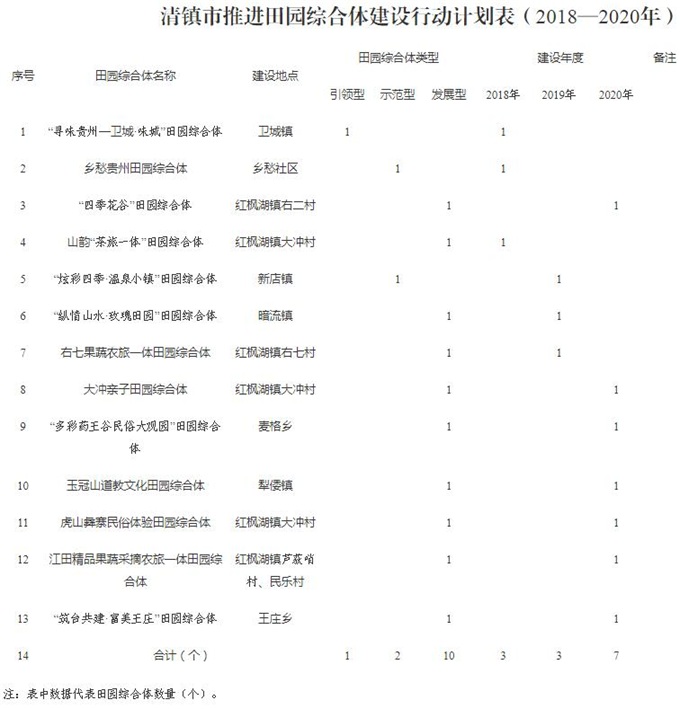 田园综合体政策