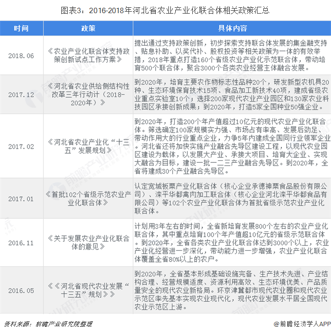 农业产业化联合体