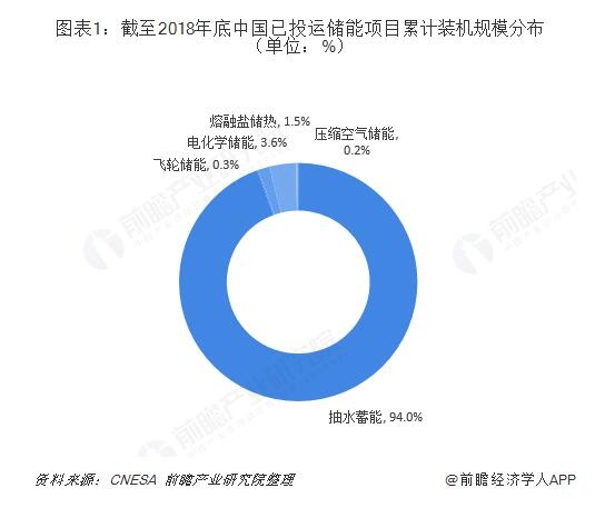 储能产业