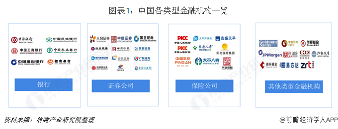 图表1：中国各类型金融机构一览