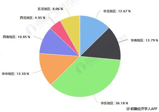 中国美容美发行业区域分布占比统计情况