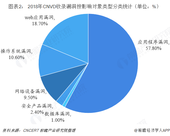 网络投资排行_2020年中国网络销售TOP100排行榜