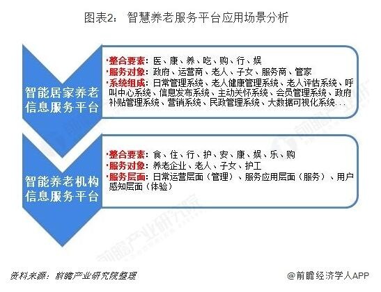 智慧养老