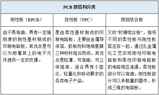 鸿远电子：根据《国民经济行业分类》公司所处行业属于“C39计算机、通信和其他电子设备制造业”之“C398元件及专用材料制造”