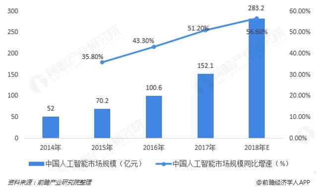 人工智能产业园