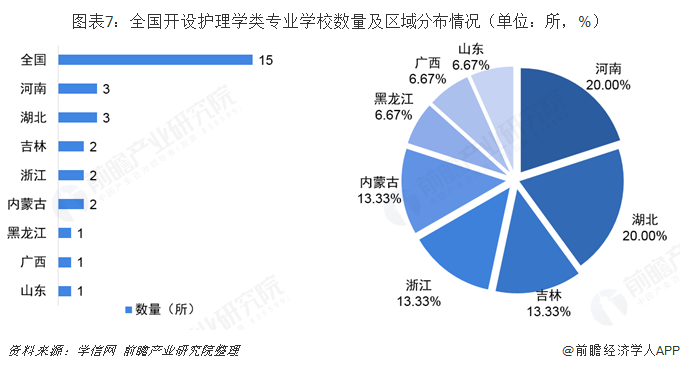 护士缺口400万何时能堵上？活多人少忙不过来，专家呼吁提高护士的待遇和职业尊荣感