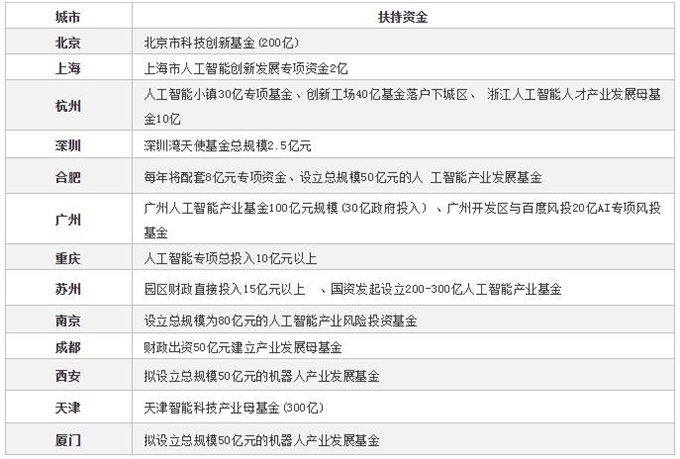 人工智能产业园