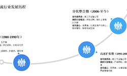 2018年鋼鐵物流行業(yè)市場(chǎng)規(guī)模與發(fā)展趨勢(shì) 鋼鐵行業(yè)回暖派生物流需求【組圖】