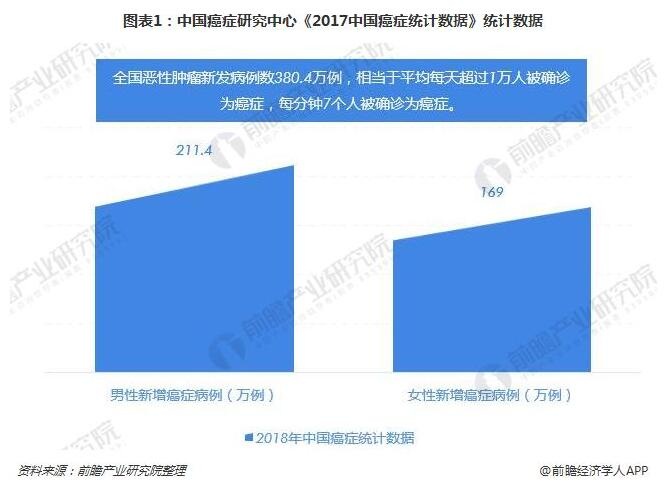 诺辉健康癌症检测