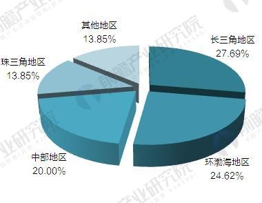 机器人产业园