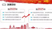 宁波市新材料产业集群5年规划发布