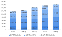 2018年中国商业地产REITs市场现状及发展前景分析  REITs日渐成熟，未来公募REITs将迎来机遇