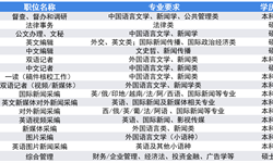 2019年高考志愿填報全解析：傳媒行業(yè)代表企業(yè)校招偏好—新華社