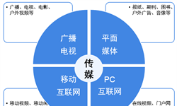 2019年高考志愿填报全解析：传媒行业前景分析