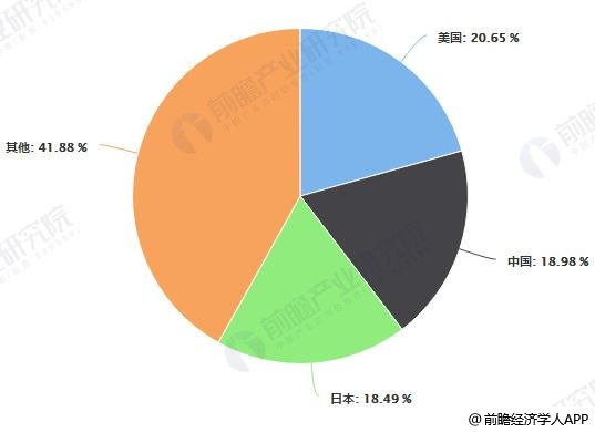 全球反渗透膜产量分布情况