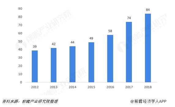 航空运动产业