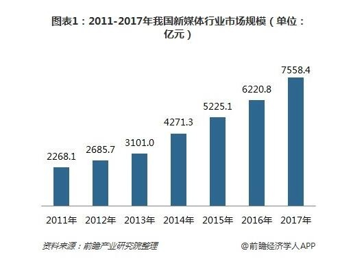 网络视听新媒体
