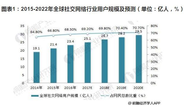 社交网络