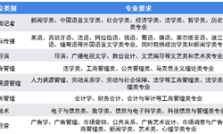 2019年高考志愿填報全解析：傳媒行業(yè)代表企業(yè)校招偏好—中央電視臺