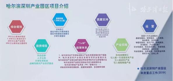 哈尔滨深圳产业园