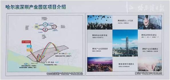 哈尔滨深圳产业园