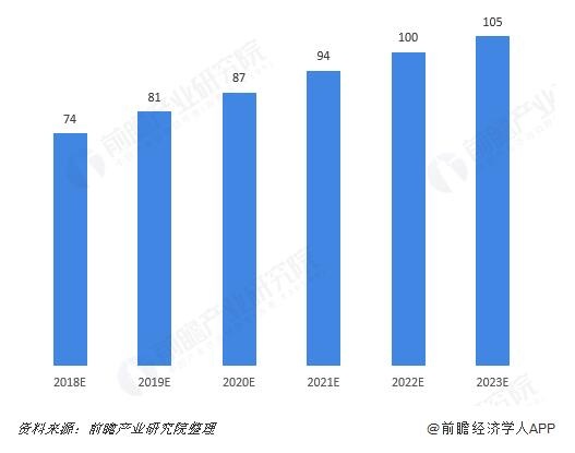 遥感卫星