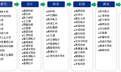 預(yù)見(jiàn)2019：《2019年中國(guó)傳感器產(chǎn)業(yè)全景圖譜》（附市場(chǎng)規(guī)模、競(jìng)爭(zhēng)格局、發(fā)展趨勢(shì)）