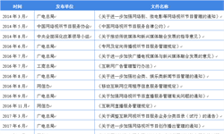 2018年中国互联网广告行业市场现状与发展趋势 互联网广告新生力量迅速崛起【组图】