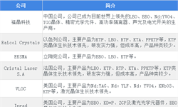 2018年激光行业产业链发展现状与市场趋势分析 激光器市场集中度较高【组图】